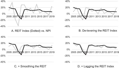 npi index real estate.